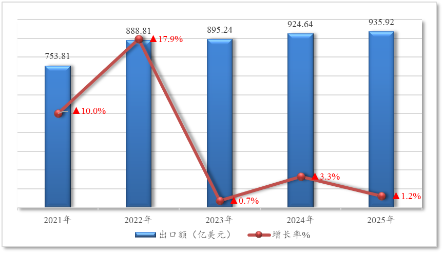 1769495961544988.png 2025年1-11月中国农产品出口贸易概况1.png