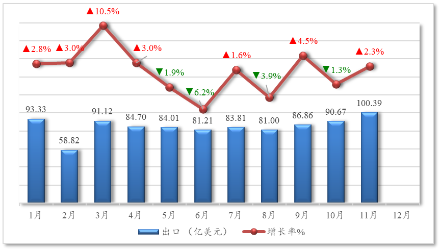 1769495995756648.png 2025年1-11月中国农产品出口贸易概况2.png