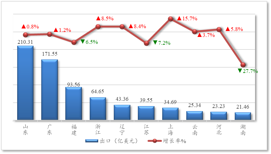 1769496116347212.png 2025年1-11月中国农产品出口贸易概况5.png